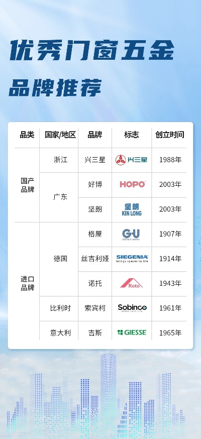 窗子五金品牌选购全攻略，10款热门品牌对比+避坑指南