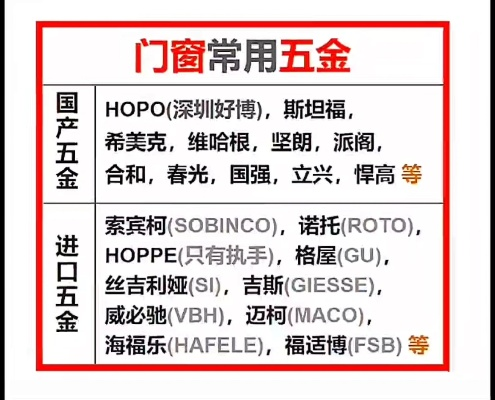 窗子五金品牌选购全攻略，10款热门品牌对比+避坑指南