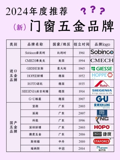 窗子五金品牌选购全攻略，10款热门品牌对比+避坑指南
