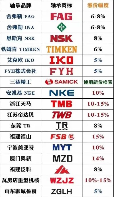 陶瓷轴承最便宜品牌大揭秘，价格战背后的选择指南