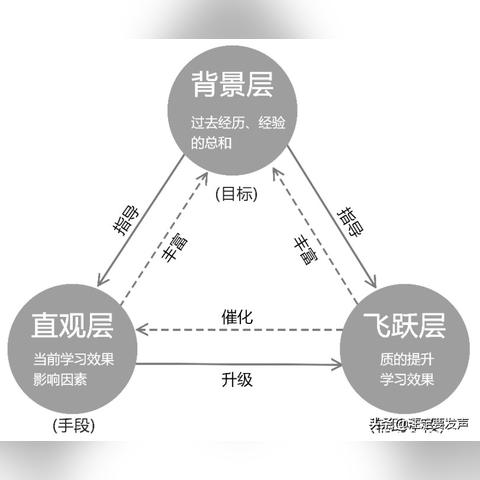 生态+产业+社区，乡村三角区域的黄金规划法则