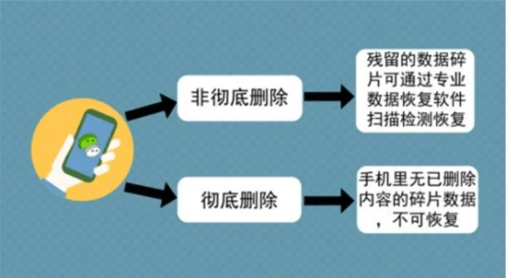 被删除的聊天记录还能找得回吗？手机里的消失信息如何抢救？