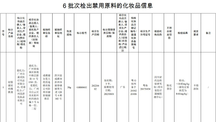 许昌化妆品加盟品牌大全