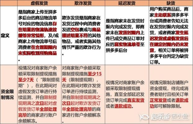 淘宝先用后付额度提现商家，为何被限制？