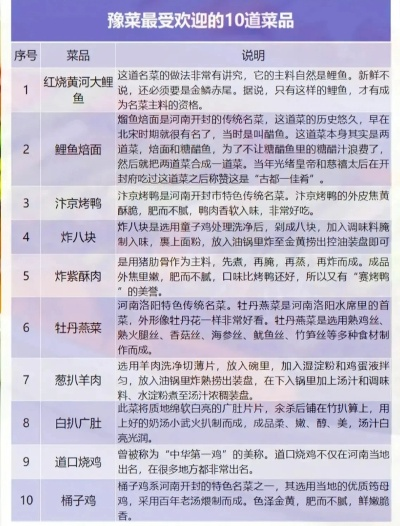 河南炒菜加盟店热门品牌推荐