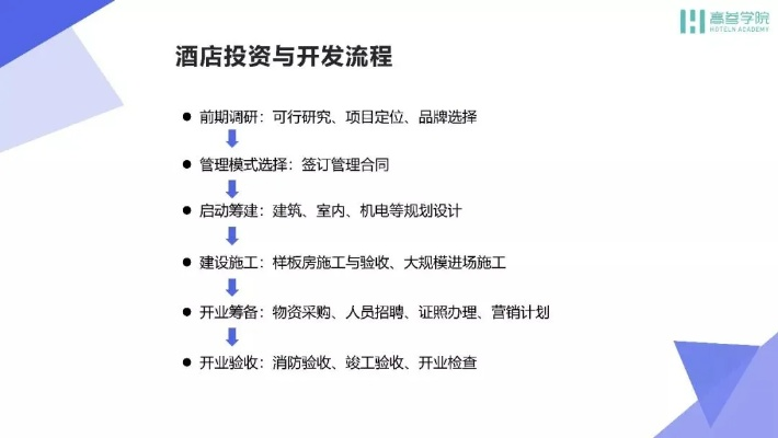 酒店开发记录可否查询？详解流程与注意事项