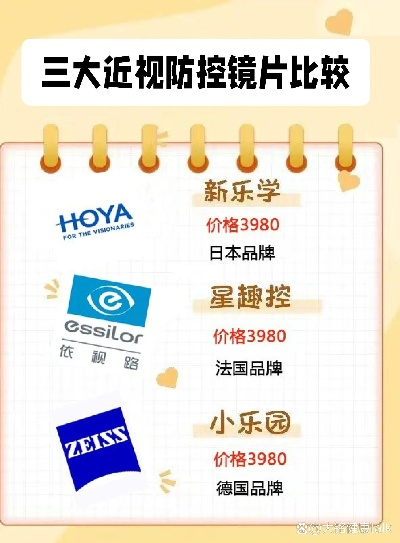 近视眼矫正加盟热门品牌大盘点