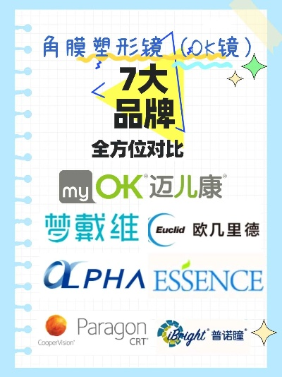 近视眼矫正加盟热门品牌大盘点