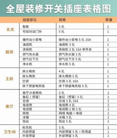 装修电线插座开关品牌选择指南