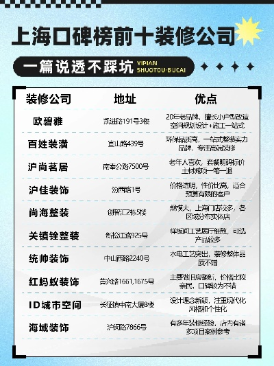 奉贤写字楼装修品牌选择指南