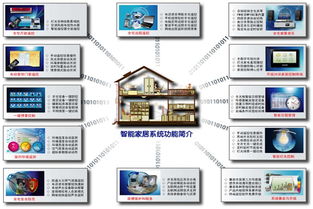 家居智能监控品牌排名