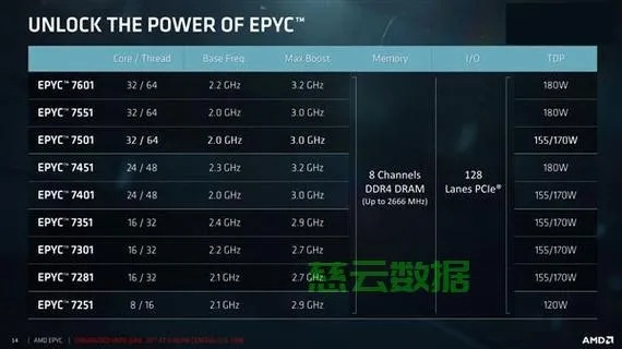 服务器物理CPU数量怎么查？手把手教你三步搞定