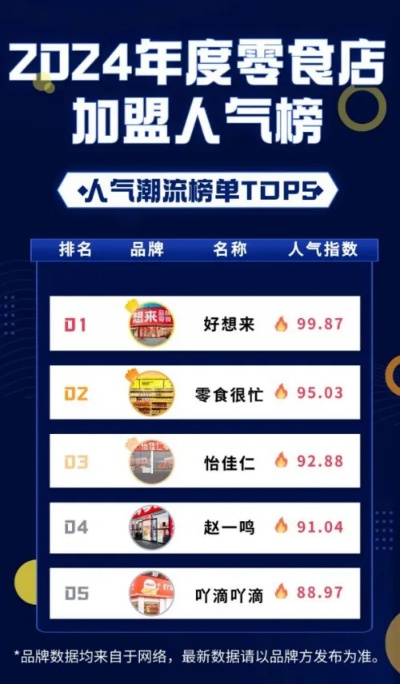 滕州零食品牌加盟热门品牌大盘点