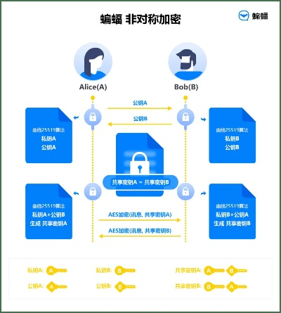 在线查开房数据，技术原理、法律边界与隐私保护指南