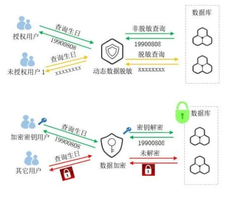 在线查开房数据，技术原理、法律边界与隐私保护指南