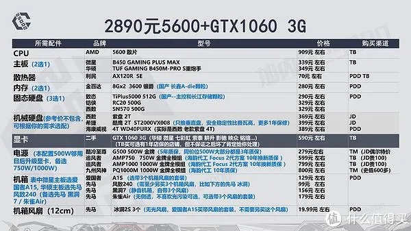 2000元预算内电脑选购指南
