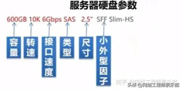 物理服务器基础全解析，从硬件到运维的硬核知识