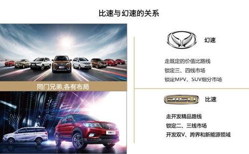 品质与品牌并重，解析中国汽车行业如何打造世界级好车