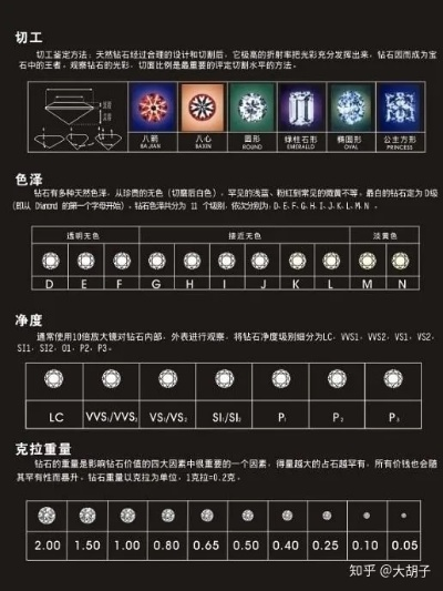 2023五大女士五金钻戒品牌避坑指南，从平价到轻奢闭眼入攻略