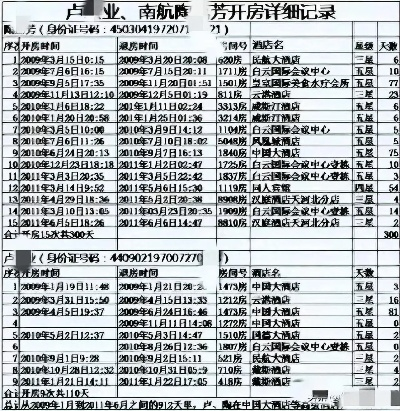 揭秘宾馆开房记录查询