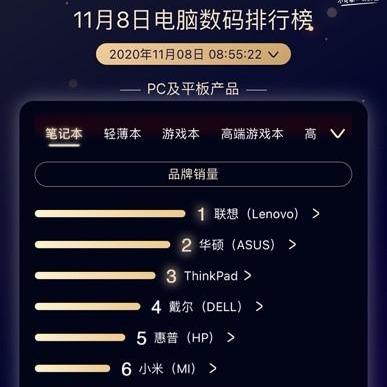 国内电脑品牌的老大到底是谁？联想的王座如何坐稳十年？