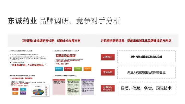 医药品牌营销案例分析