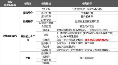 提升医药品牌销量的五大策略