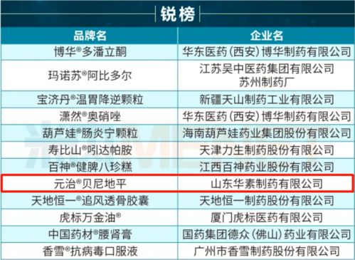 提升医药品牌销量的五大策略