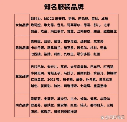 欧洲家居服品牌概览