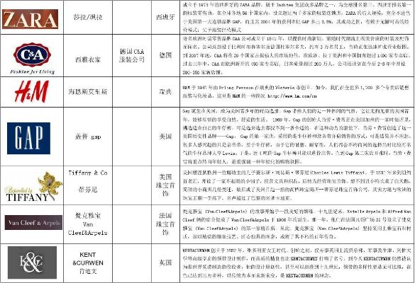 欧洲家居服品牌概览