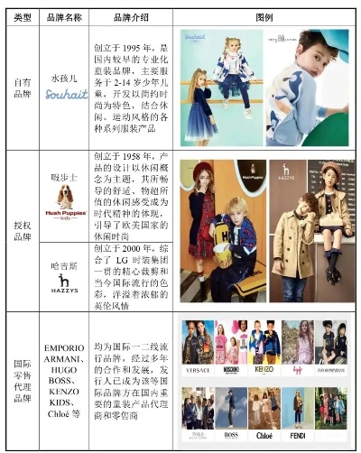 欧洲家居服品牌概览