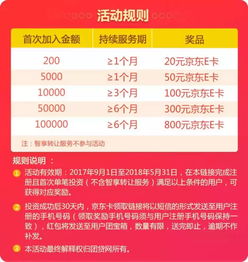 羊小咩享花卡取现高科平台全解析，高收益背后的操作指南与风险提示