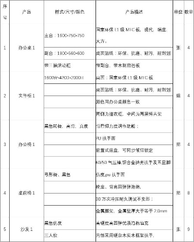 家居品牌采购制度范本