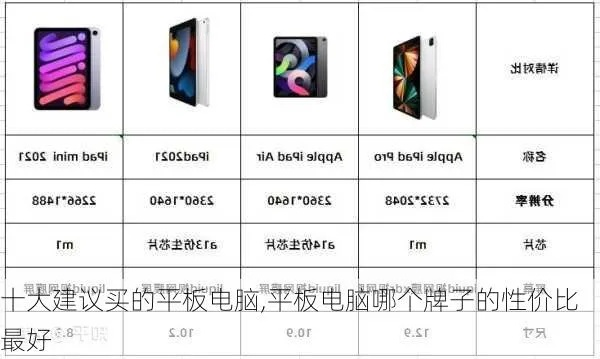 选购平板电脑，品牌、功能与性价比的全面指南