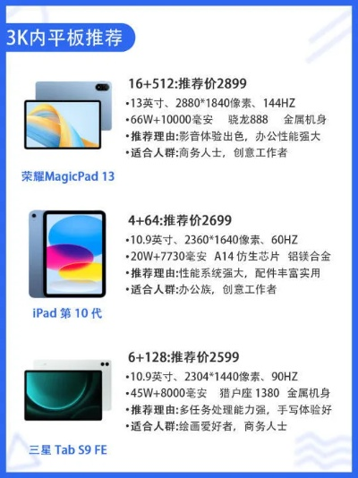 选购平板电脑，品牌、功能与性价比的全面指南