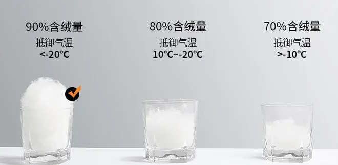 鸭绒被的充绒量到底多少才好？一篇通俗易懂的选购指南