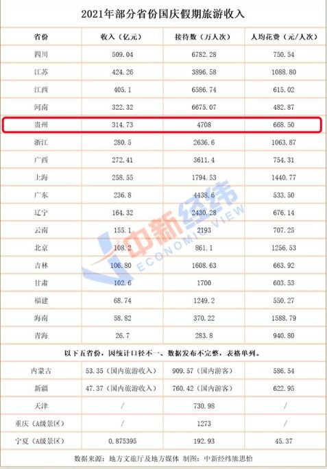 贵州旅游景点票价排行表，玩转山水不踩坑的省钱指南