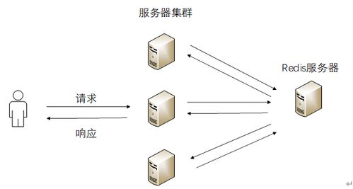 分布式存储物理服务器配置全攻略，从选型到实战，手把手教你搭建高可用系统
