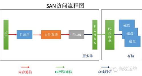 分布式存储物理服务器配置全攻略，从选型到实战，手把手教你搭建高可用系统