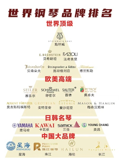钢琴签约加盟店热门品牌推荐