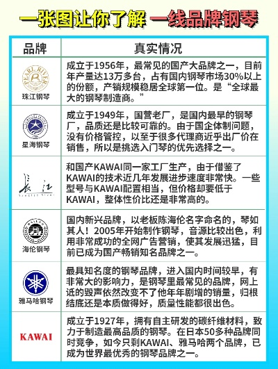 钢琴签约加盟店热门品牌推荐