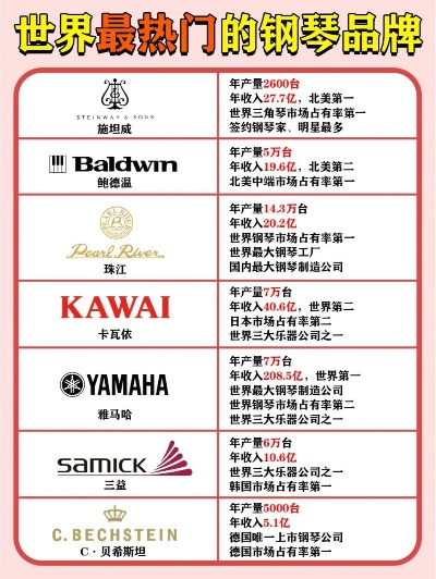 钢琴签约加盟店热门品牌推荐