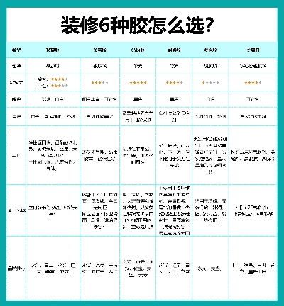 九江品牌装修胶水深度解析
