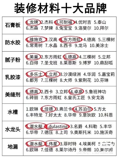 装修必备胶水品牌大揭秘