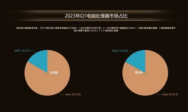 2023年电脑旗舰品牌深度对比，谁才是你的真香机？