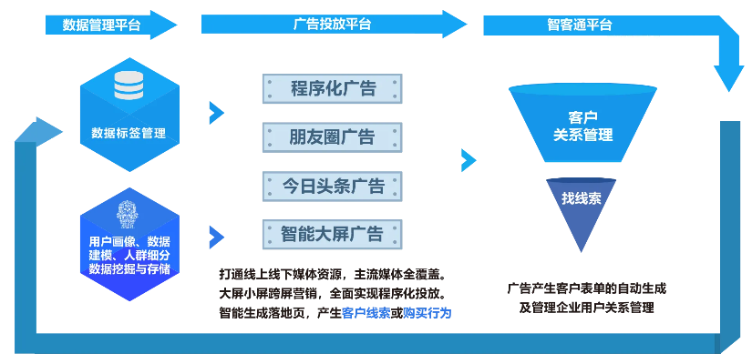 网站广告推送规则全解析，精准触达背后的算法逻辑与用户隐私平衡术