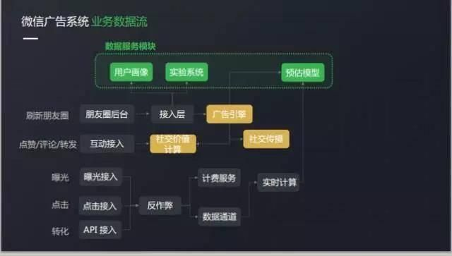 网站广告推送规则全解析，精准触达背后的算法逻辑与用户隐私平衡术