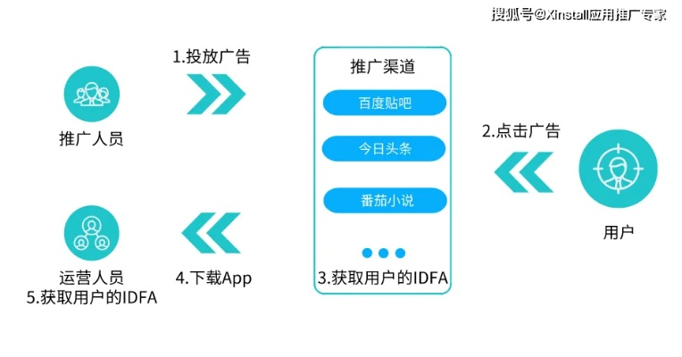 网站广告推送规则全解析，精准触达背后的算法逻辑与用户隐私平衡术
