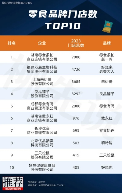 北京零食加盟热门品牌大盘点