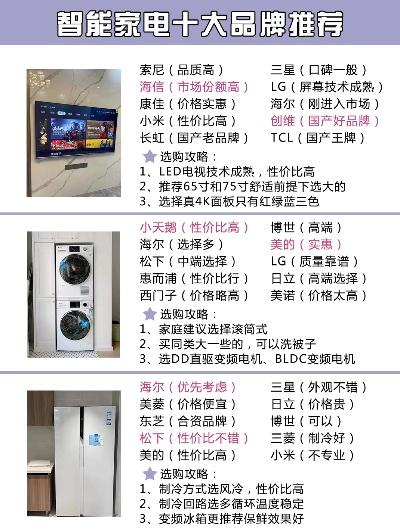 十大口碑最好的冰箱品牌推荐，选购指南+避坑技巧